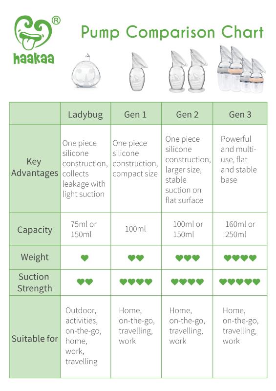 The Famous Haakaa Silicone Breast Pump, Suction Base